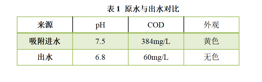 廢水提標(biāo)改造