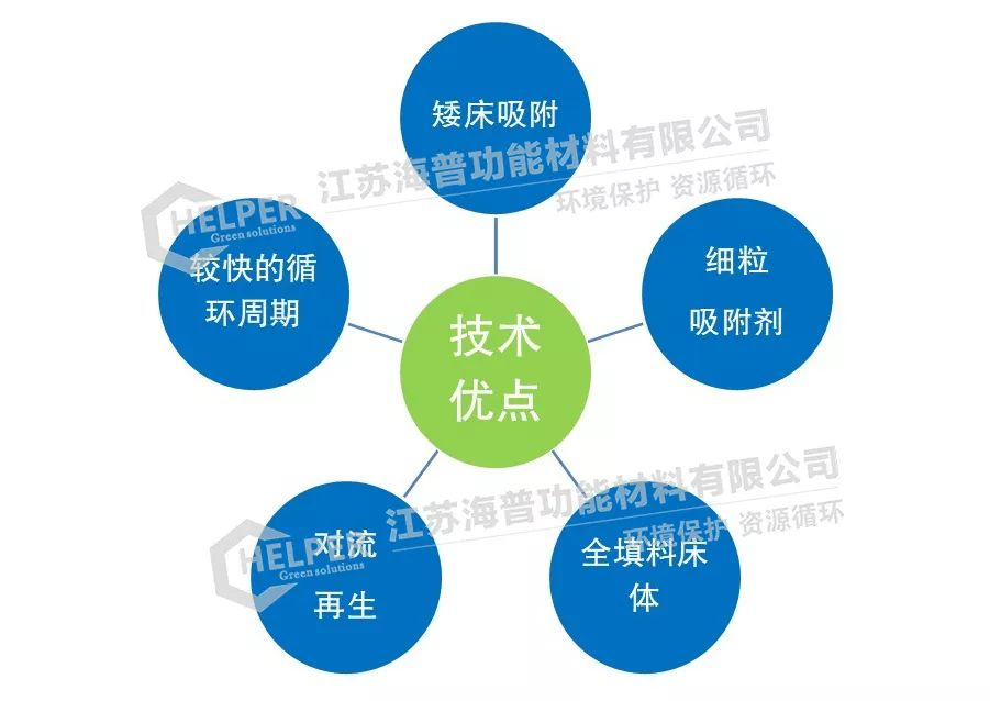 廢酸資源化與達(dá)標(biāo)治理 廢酸資源化與達(dá)標(biāo)治理