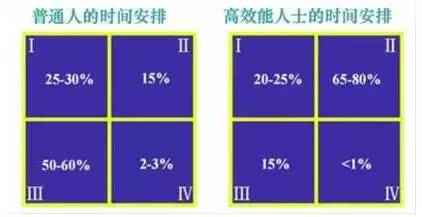 時(shí)間管理 時(shí)間管理