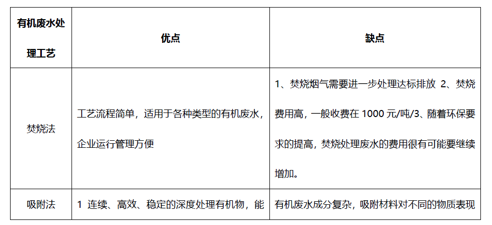 中水回用 中水回用