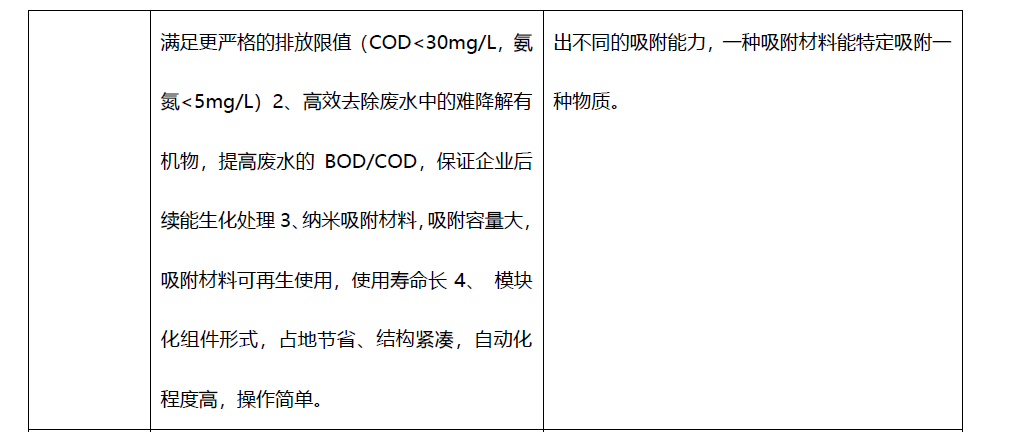 中水回用 中水回用