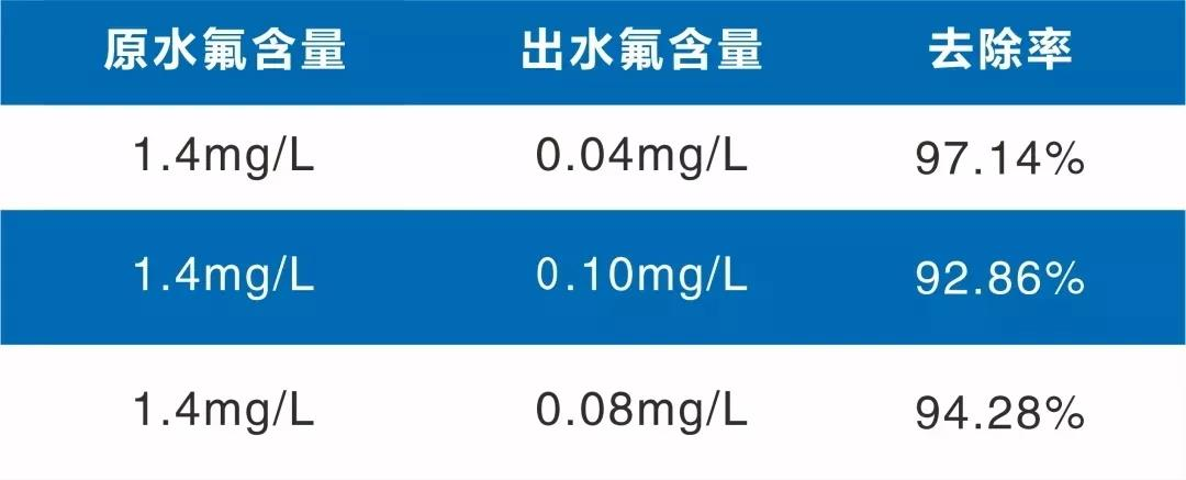 如何實(shí)現(xiàn)石英砂酸洗廢液達(dá)標(biāo)排放或回用 如何實(shí)現(xiàn)石英砂酸洗廢液達(dá)標(biāo)排放或回用