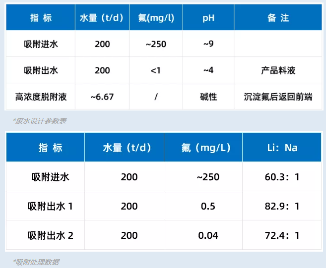 鋰電回收需求旺盛，如何實(shí)現(xiàn)綠色“閉環(huán)