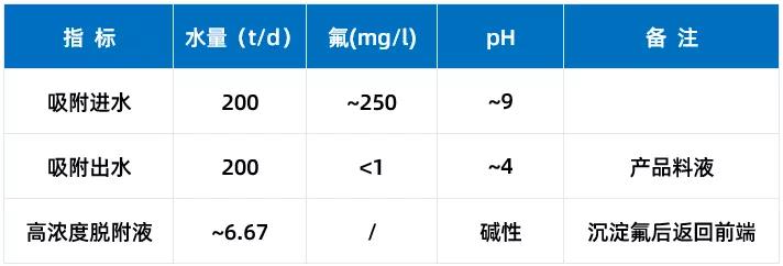 鋰電回收需求旺盛，如何實(shí)現(xiàn)綠色“閉環(huán)”