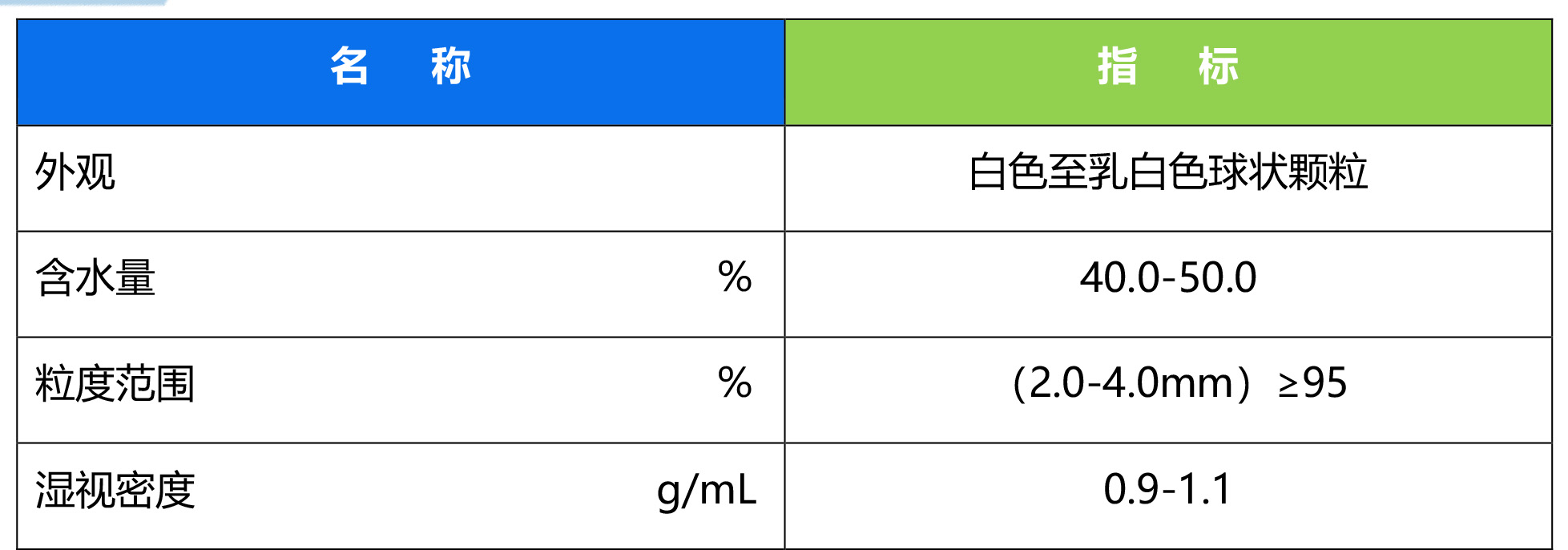 提鋰吸附劑 --HPL900 提鋰吸附劑 --HPL900
