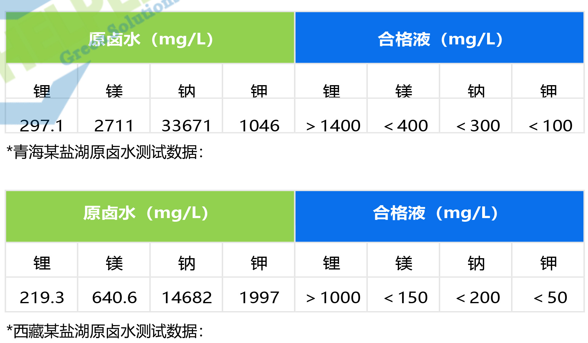 提鋰吸附劑 --HPL900 提鋰吸附劑 --HPL900